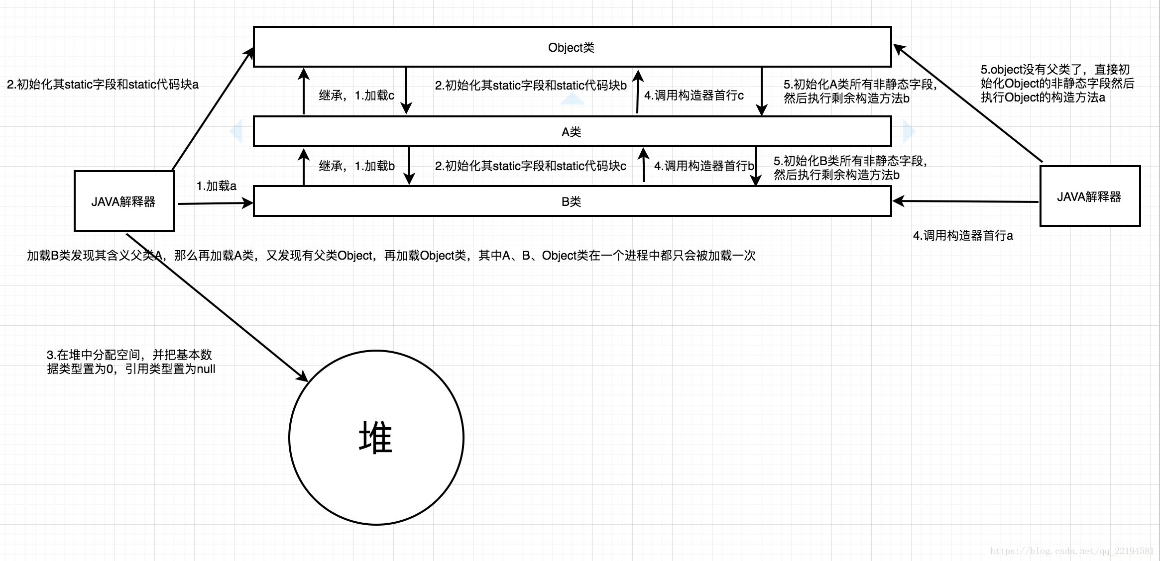 代码执行流程