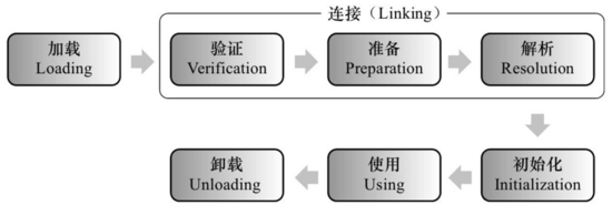 类加载